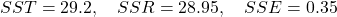 SST = 29.2, \quad SSR = 28.95, \quad SSE = 0.35