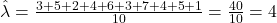 \hat{\lambda} = \frac{3 + 5 + 2 + 4 + 6 + 3 + 7 + 4 + 5 + 1}{10} = \frac{40}{10} = 4