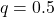  q = 0.5