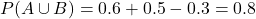 \[ P(A \cup B) = 0.6 + 0.5 - 0.3 = 0.8\]